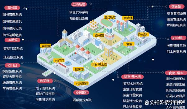 校园系统截图1