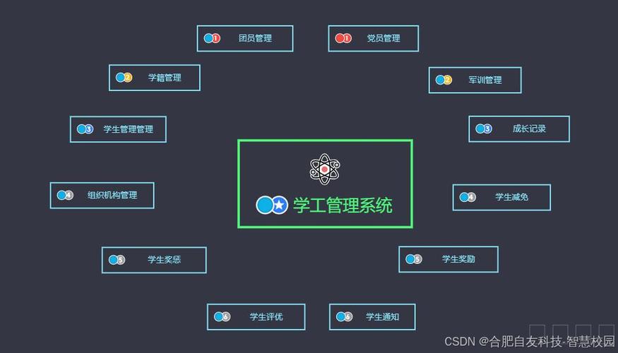 校园系统截图3