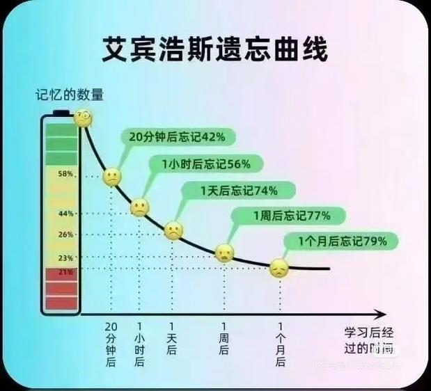 艾宾浩斯记忆不能乱用