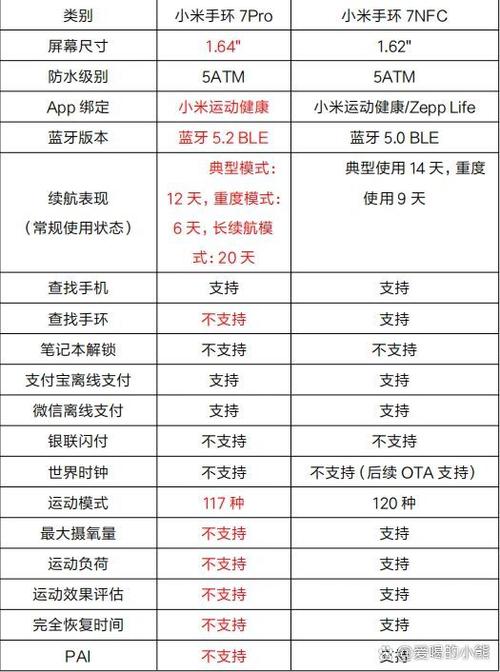 小米手环7功能介绍截图1