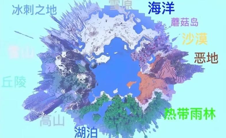 9种地形都有的地形码