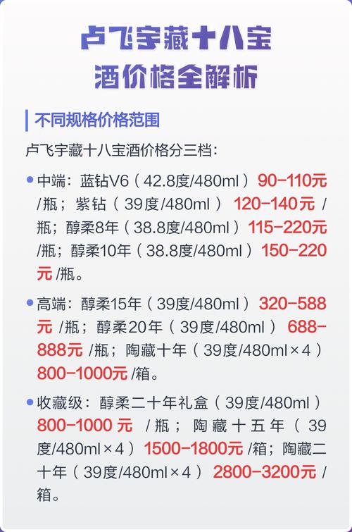酒价格查询网