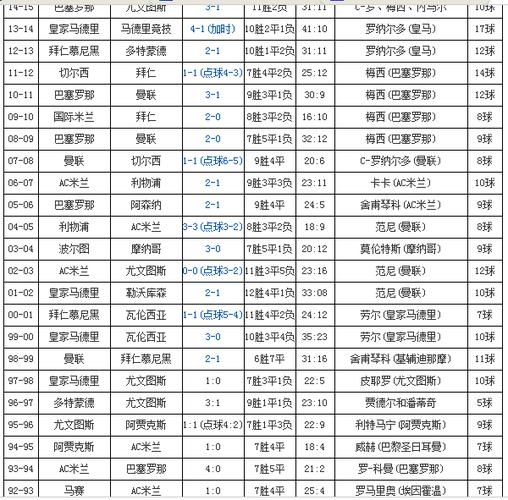 欧冠历届冠军亚军一览截图2