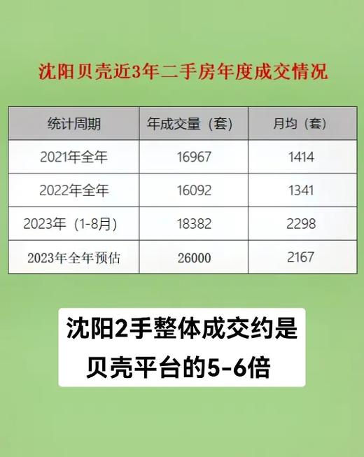 沈阳二手房贝壳网截图3