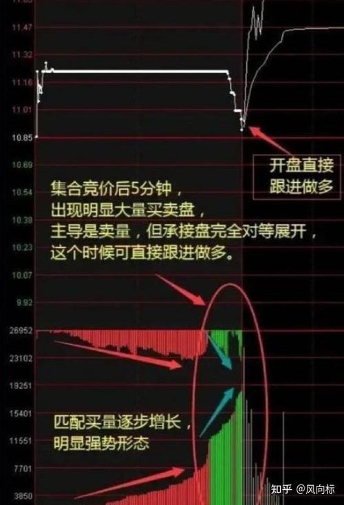 集合竞价是什么意思