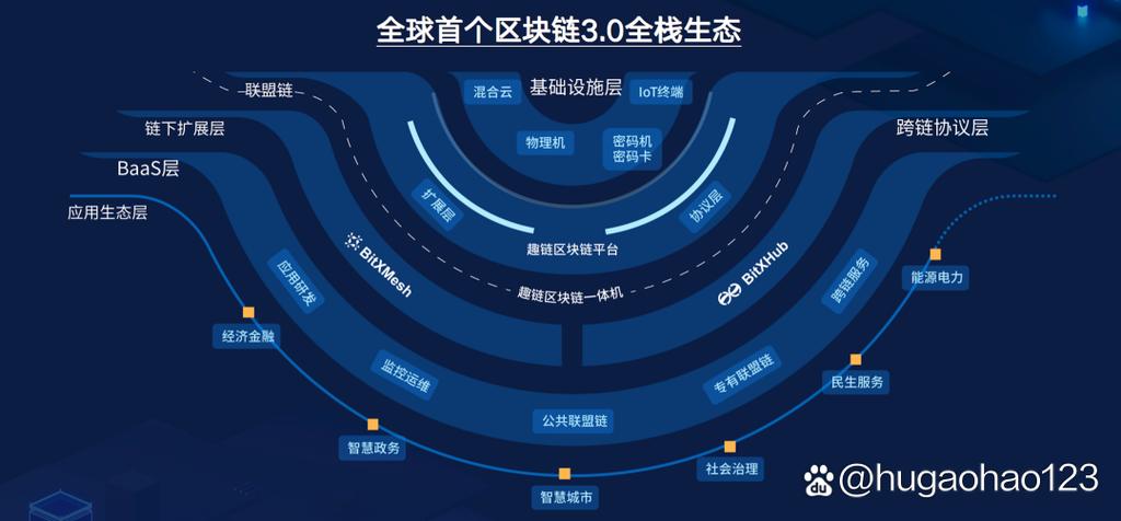 做区块链的有哪些公司
