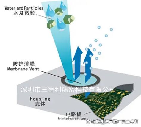 手机屏里面进水了怎么处理