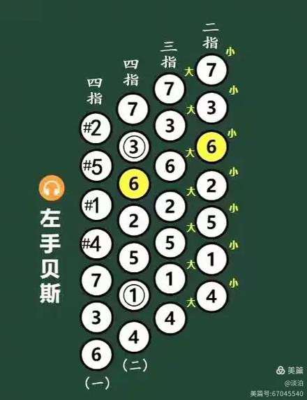 手风琴右手按键图解