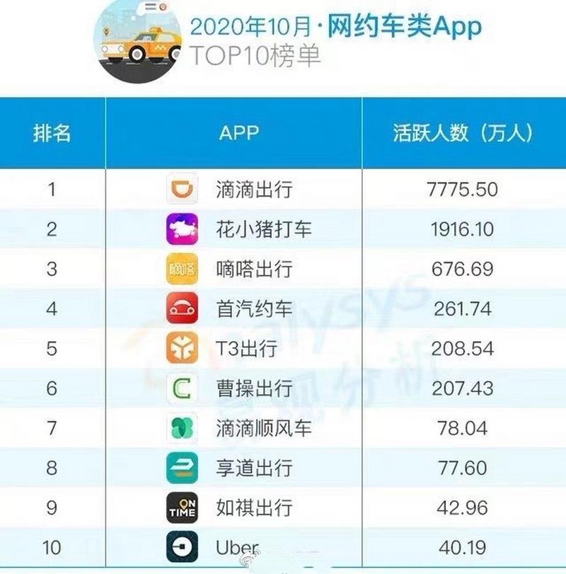 出行app排行榜前十名截图2