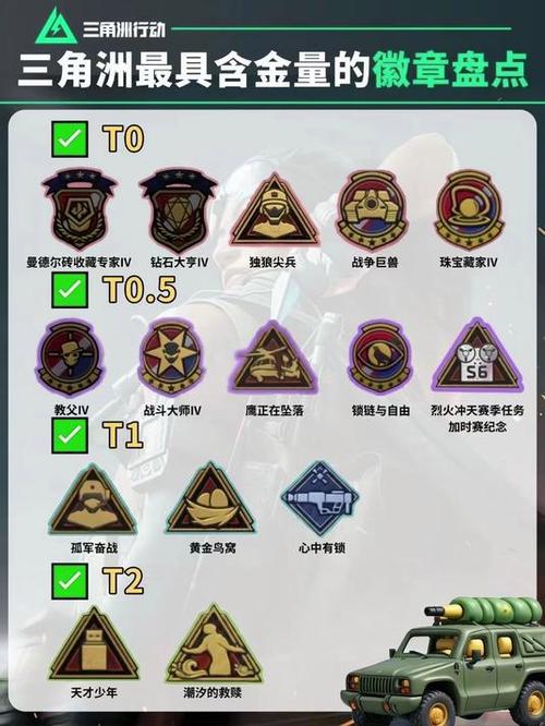 三角洲成就徽章一览表