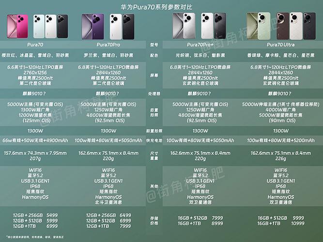 华为pura80参数配置