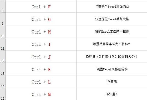 电脑快捷键保存是哪个键