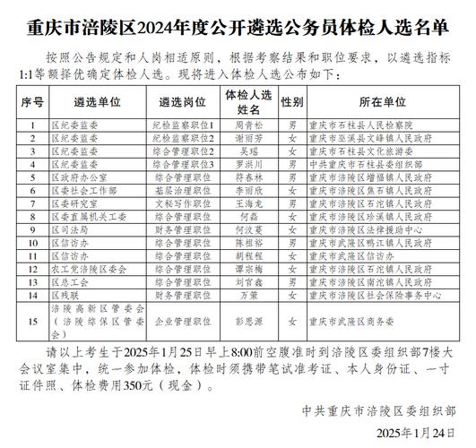 涪陵人事人才网 涪陵人事人才网