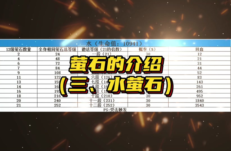 奇迹法魔用什么萤石最好