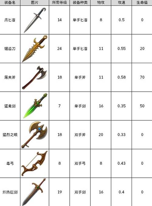 创世纪装备