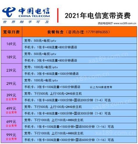 中国电信宽带最便宜的套餐