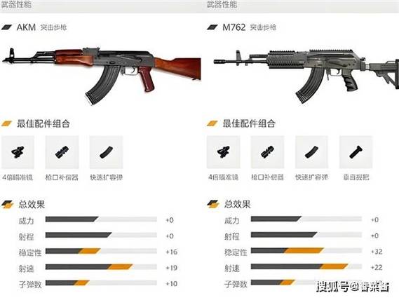 和平精英突击步枪最厉害的是谁