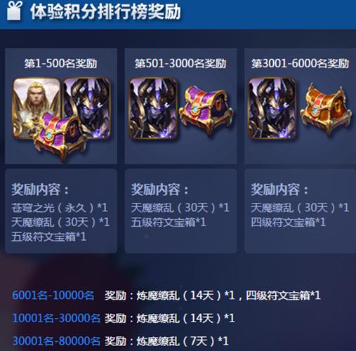 王者荣耀体验服体验币兑换入口