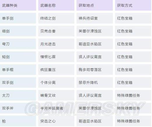 刀剑神域虚空幻界攻略
