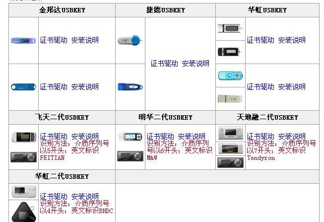 工商银行还需要u盾吗截图3