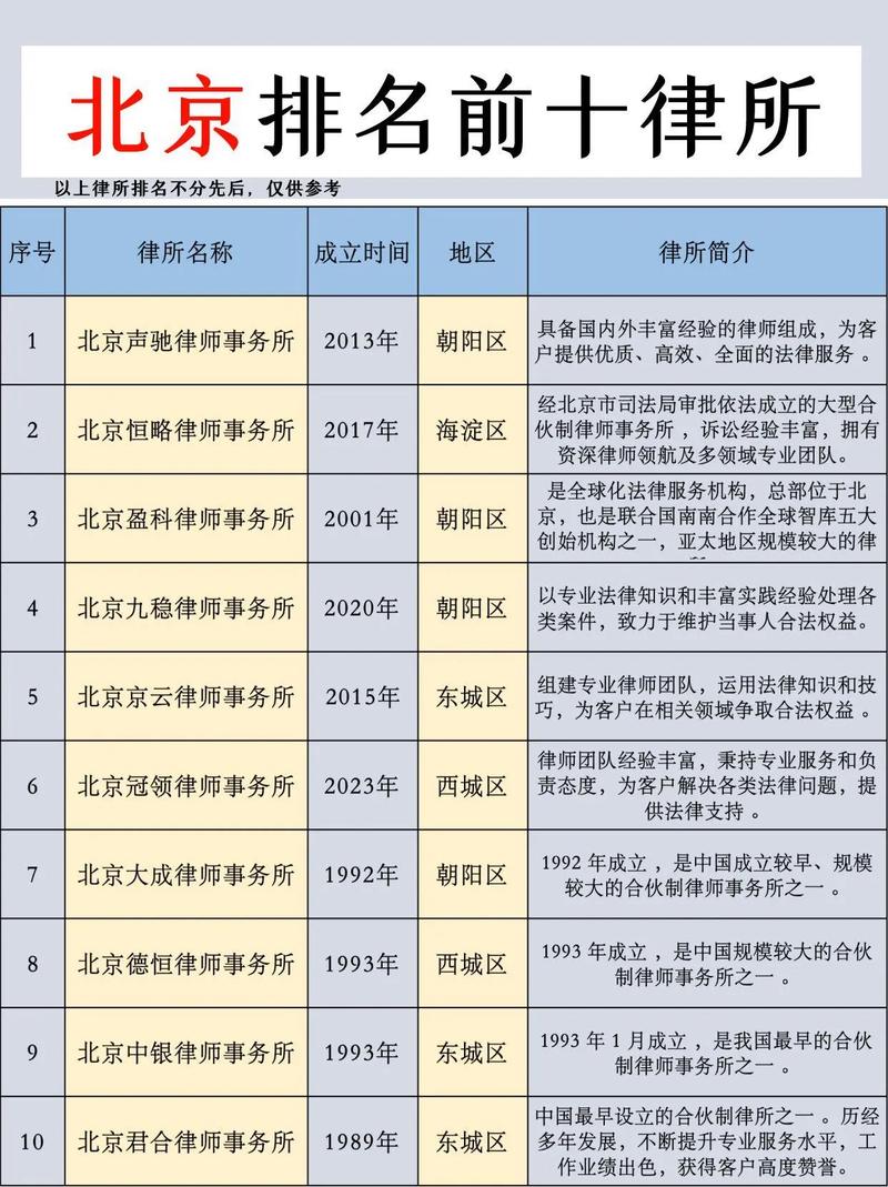 中国律师事务所排名 中国律师事务所排名
