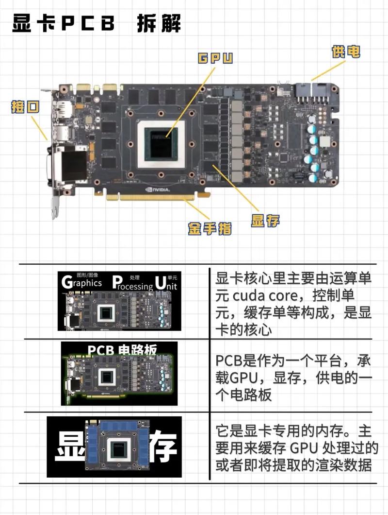 显卡光锥是什么