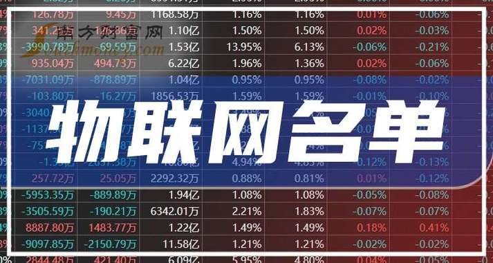 物联网芯片概念股龙头股