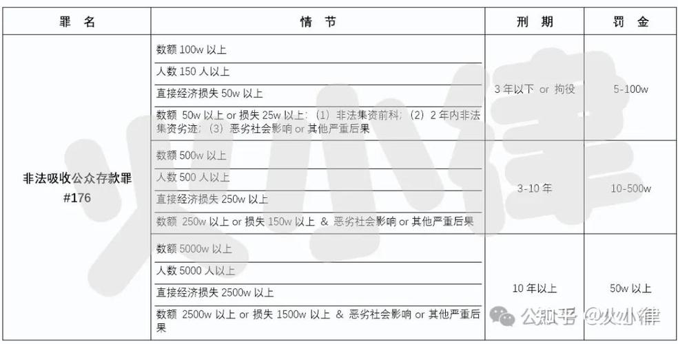 山西省刑事案件立案标准