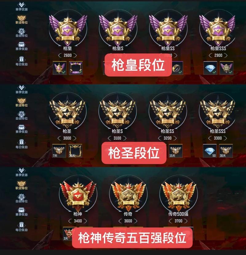 穿越火线手游段位