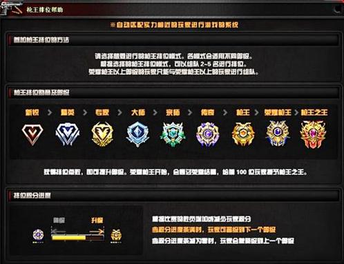 穿越火线手游段位截图2