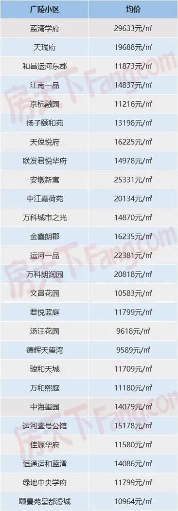 简易房搭建多少钱一平