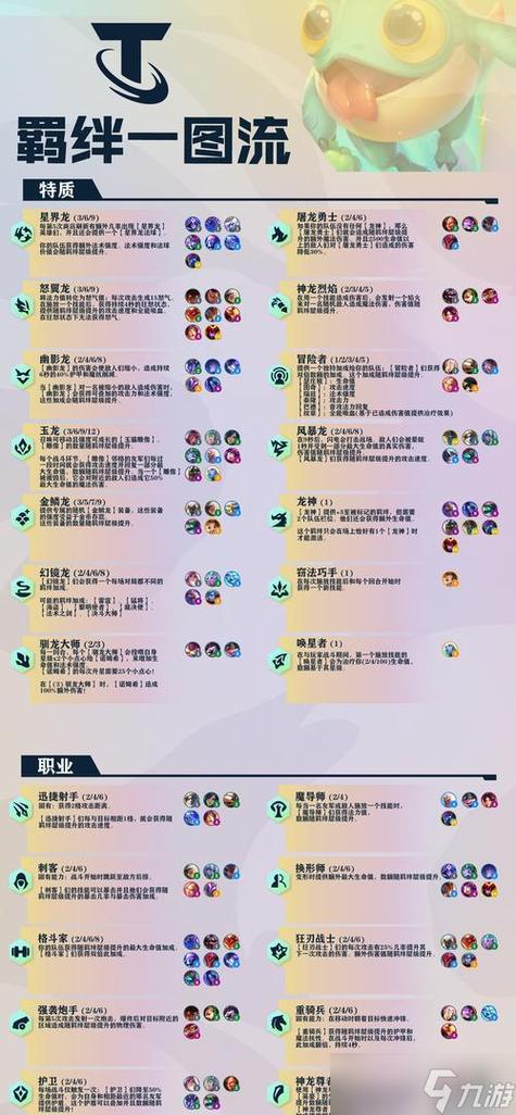云顶之弈详细攻略截图3