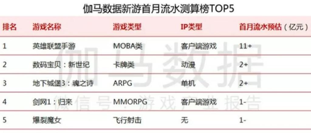 英雄联盟可以挣钱吗 英雄联盟可以挣钱吗