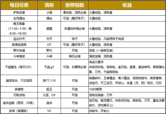 双人新手任务怎么做