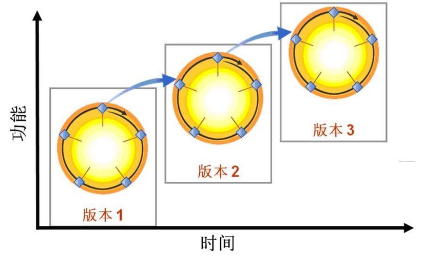 做物控MC首先要了解什么