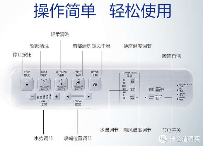 toto智能马桶遥控器按键图解