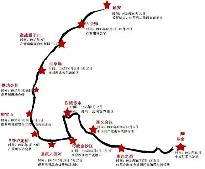 自驾长征路最佳路线图