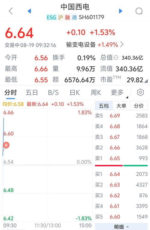 长征电气股票600112