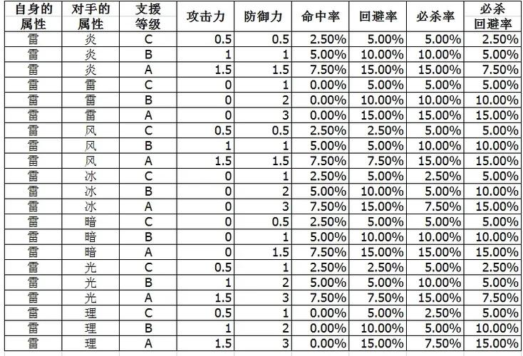 封印之剑无限道具 封印之剑无限道具
