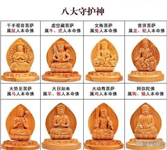 怎么看自己的本命佛