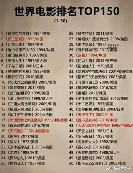 2018动漫排行榜单