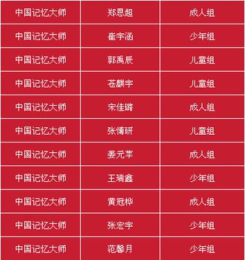 大脑风暴超强记忆