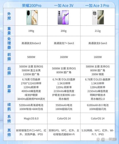 一加8pro和一加9pro哪个更值得购买