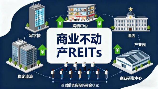 中国reits一览表