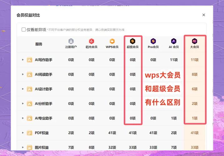 大会员怎么置换等级