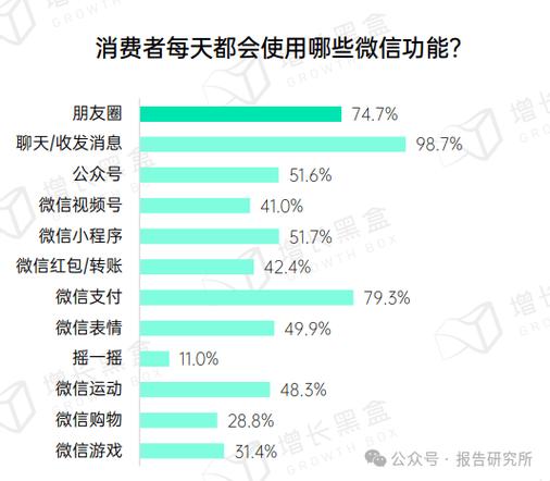 微信2024官方正版