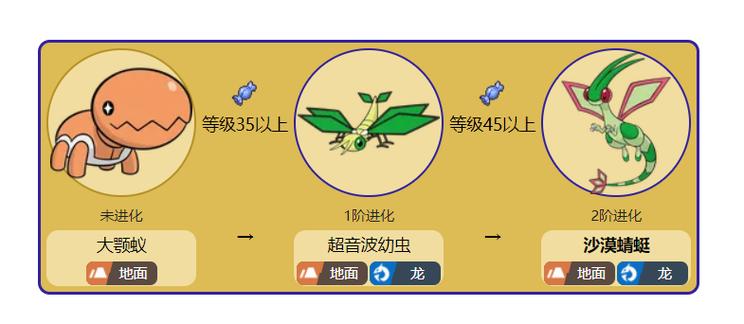 宝可梦剑盾捕捉等级