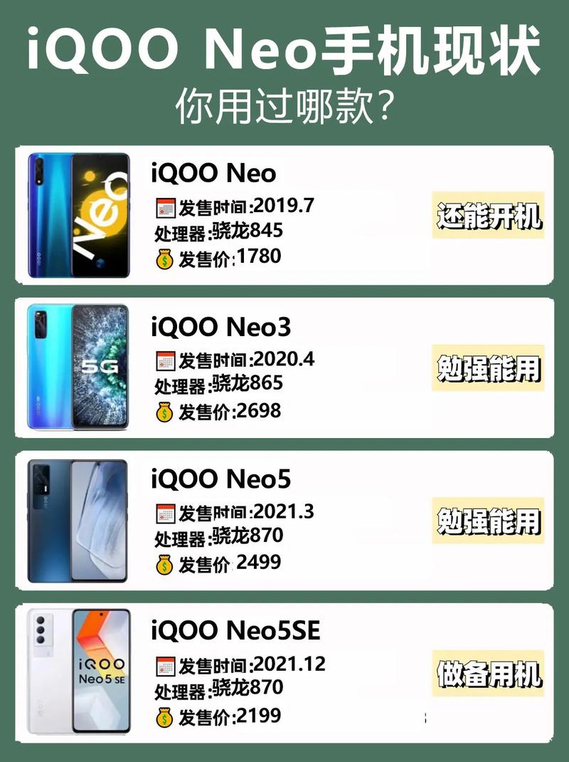 iQOO最值得买的neo系列