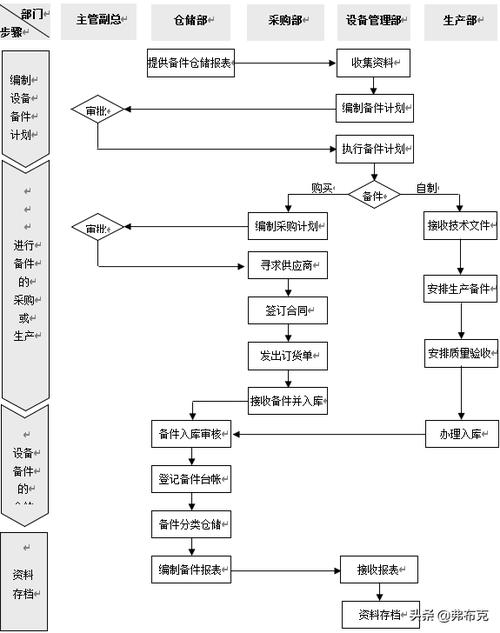 备件在设备故障管理中