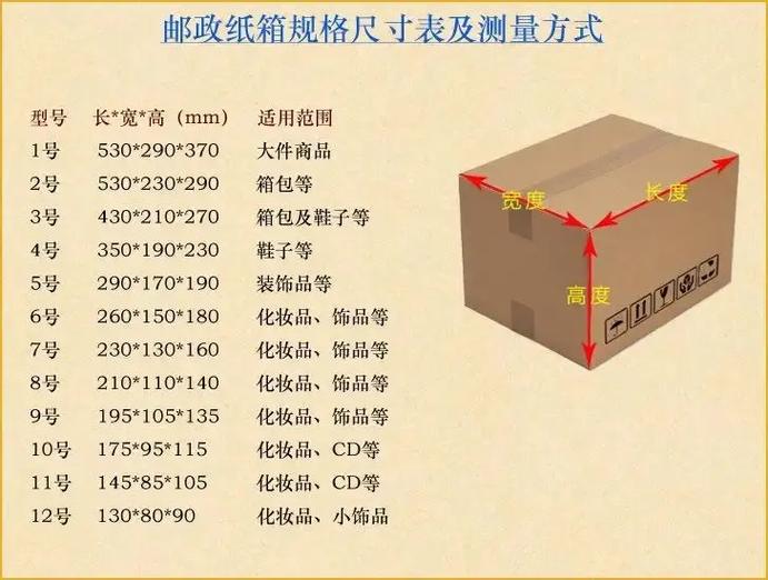 盒子怎么看长宽高截图3